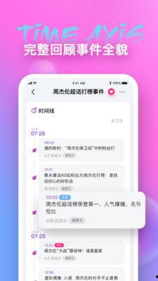 天天吃瓜APP,揭秘娱乐圈幕后故事，带你领略明星真实生活